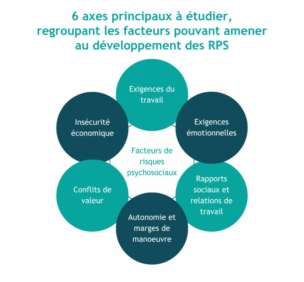 Pr vention Des RPS NOREA CONSULTING Pr vention Des RPS NOREA CONSULTING